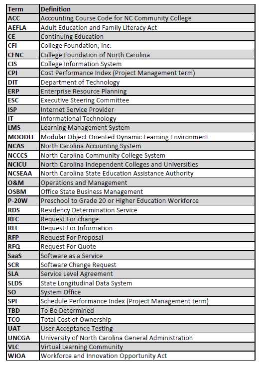 IT project management terms